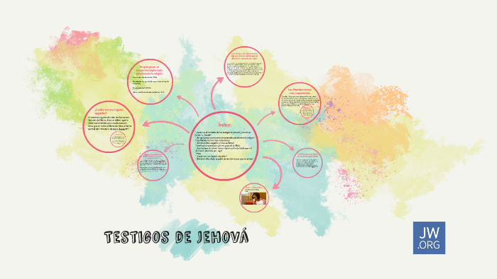¿Quien es el fundador de los testigos de Jehová? by Valentina Peñaloza