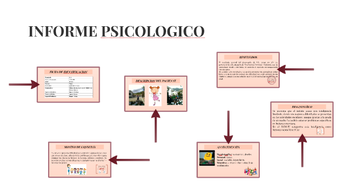 Informe Psicologico By Julieth Leal On Prezi