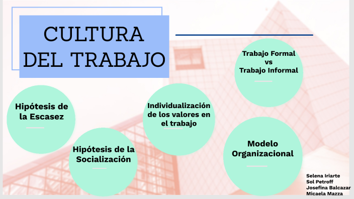 Cultura del Trabajo by Selena Iriarte on Prezi