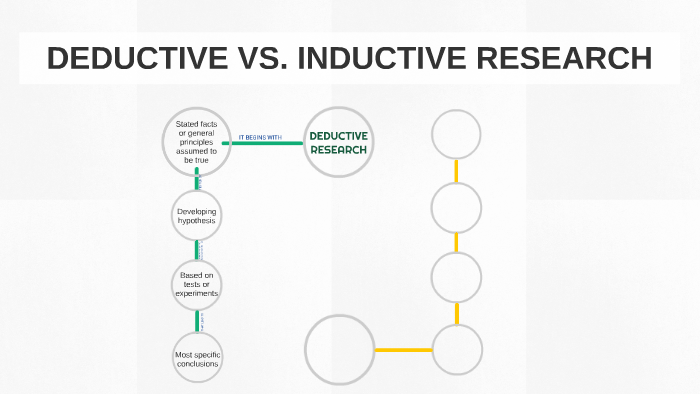 DEDUCTIVE VS. INDUCTIVE RESEARCH by Nheru Veraflor on Prezi