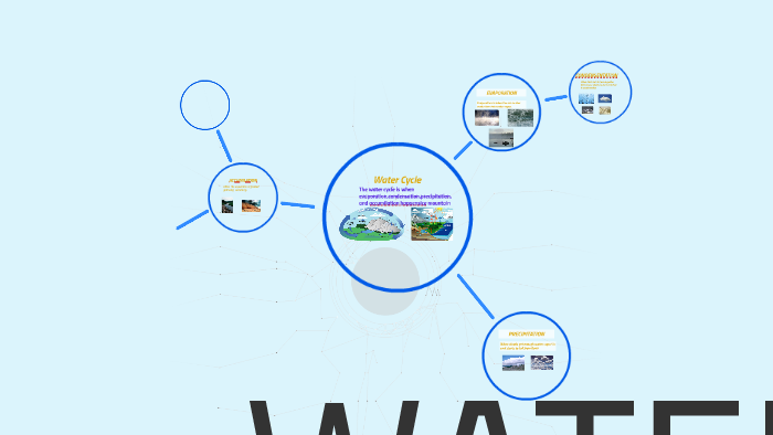 Water Cycle by varick harris on Prezi