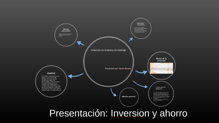 Presentación: inversión y ahorro by Daniel Peña on Prezi