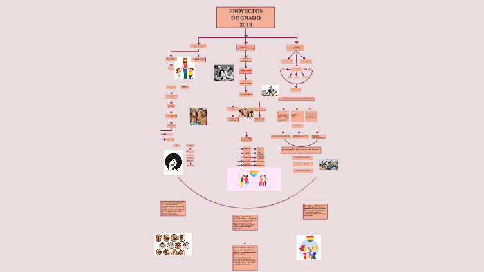PROYECTOS DE GRADO by Maria Fernanda Garcia Gaviria on Prezi