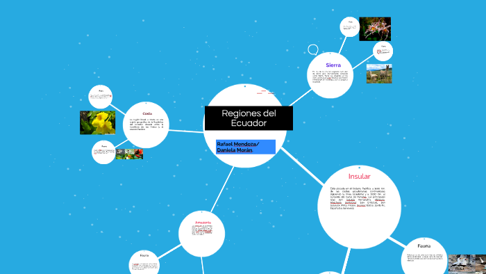 Regiones del Ecuador by Raphael Mendoza on Prezi