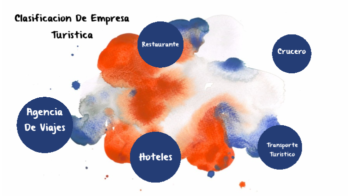 Clasificación De Empresas Turísticas By Sara Alvarez 3496