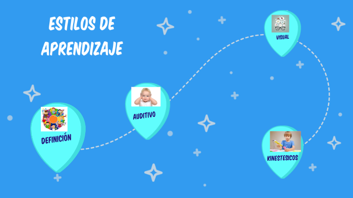 Estilos de aprendizaje by María de Jesús Hernández on Prezi
