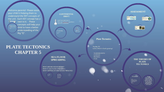 Plate Tectonics by on Prezi