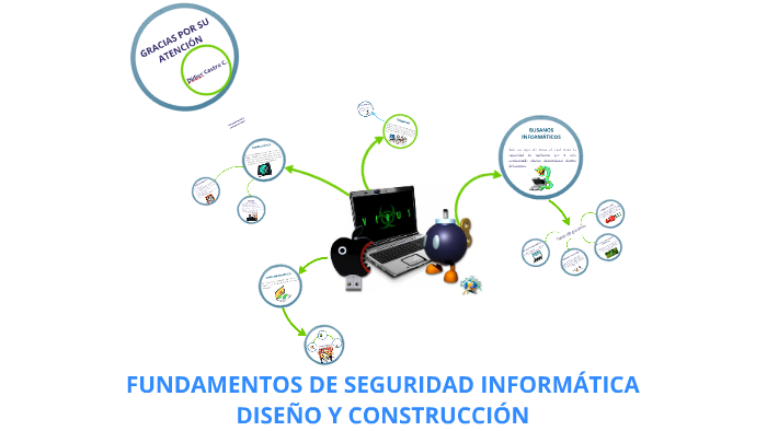 Fundamentos Seguridad Informática by Didier Castro Castro on Prezi