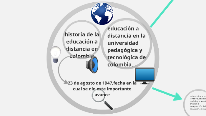 Historia De La Educacion A Distancia En Colombia By Yimer Cardenas