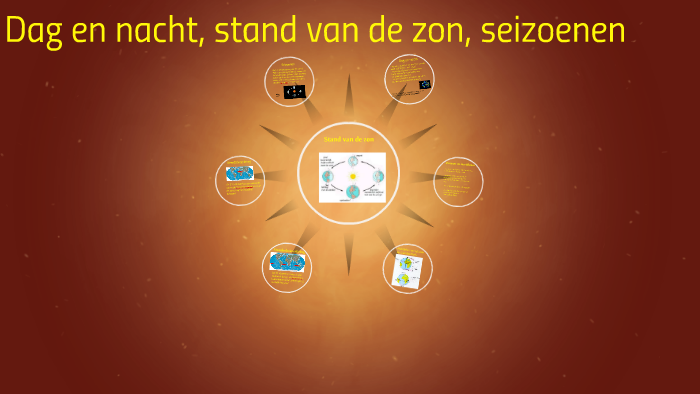 Dag en nacht, stand van de zon, seizoenen by on Prezi
