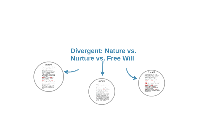 Bule Udfør ustabil Divergent: Nature vs. Nurture vs. Free Will by Zach McGillivray