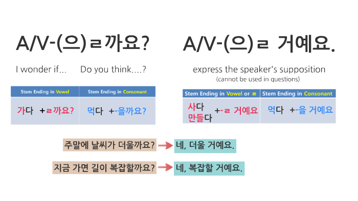 A/V-(으)ㄹ까요? by Hyejin Lee on Prezi