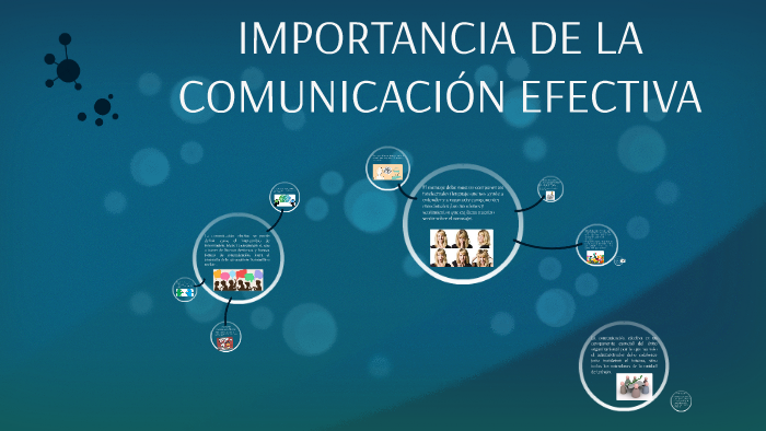 Importancia De La ComunicaciÓn Efectiva By Jennifer CalderÓn On Prezi 7373