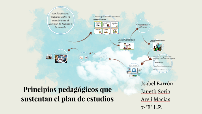 Principios pedagógicos que sustentan el plan de estudios by Karla ...