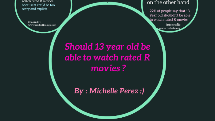 Should 13 Year Olds Be Able To Watch Rated R Movies By Michelle Perez On Prezi Next
