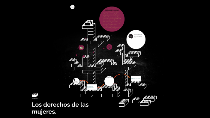 Los derechos de las mujeres. by Yramari Gallegos Ortiz on Prezi