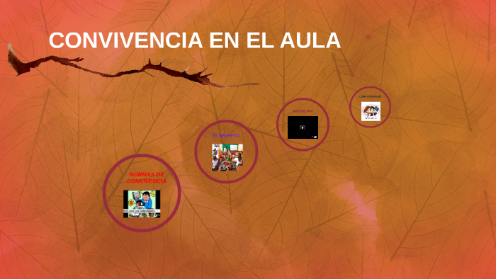 CONVIVENCIA EN EL AULA by Alexandra Morocho on Prezi