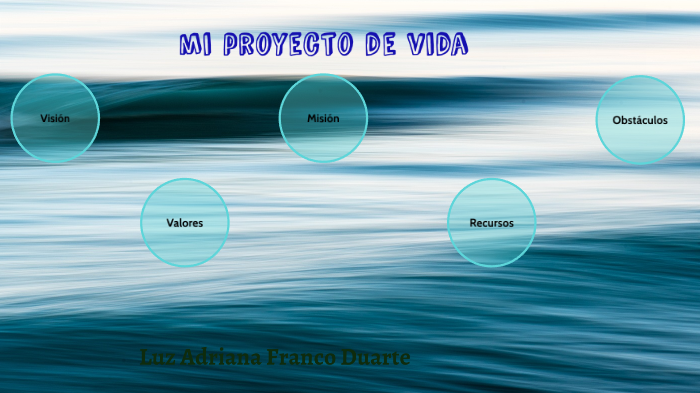 Mi proyecto de vida by Luz Adriana Franco Duarte on Prezi