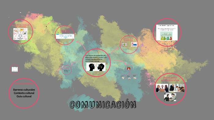 COMUNICACION by Erika Garcia on Prezi