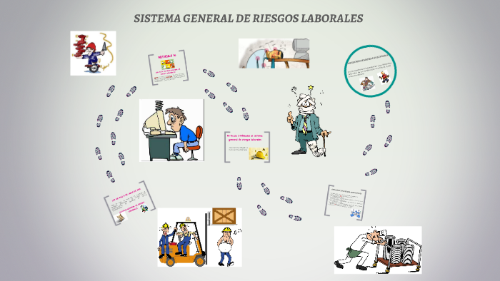 SISTEMA GENERAL DE RIESGOS LABORALES By Lisbeth Florez On Prezi