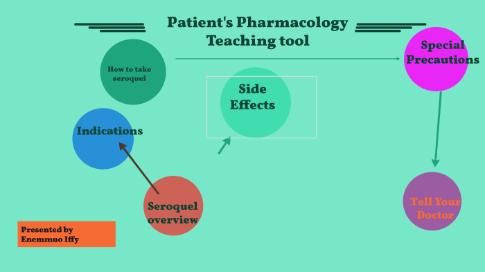 Pharmacology Patient's Tool by Dr. Bona Prosperitas on Prezi