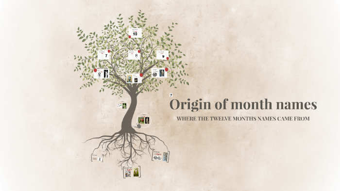 Origin Of Month Names By Judit Ba eres