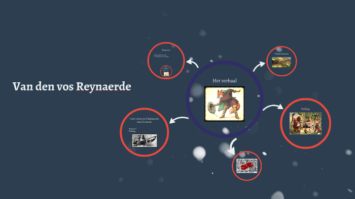 Reinaert de Vos by Daniël Spierings on Prezi