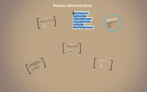 Según el proceso Administrativo de Agustin Reyes Ponce, proc by Iván Méndez  Gutiérrez on Prezi Next