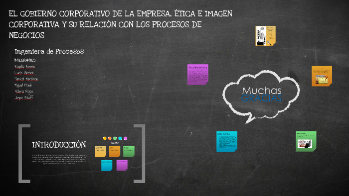 Gobierno Corporativo by LURIS GOMEZ on Prezi