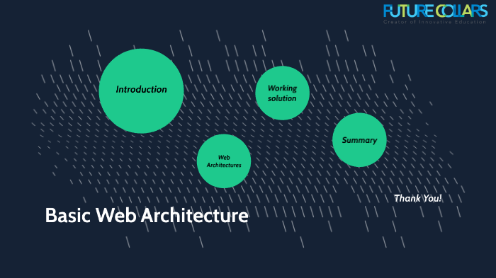 Basic Web Architecture by Leszek Bednorz on Prezi