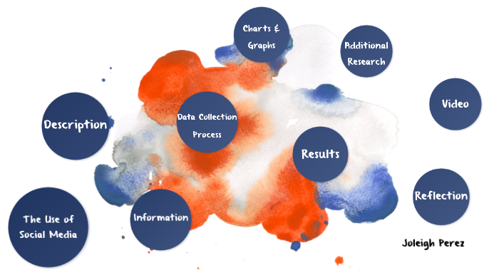 The Use of Social Media by Joleigh Perez on Prezi