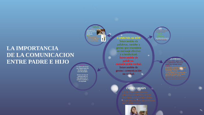 LA COMUNICACION by Brayden Mendoza on Prezi