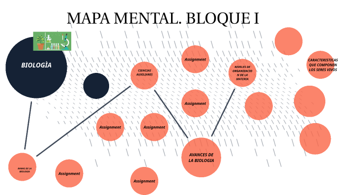 MAPA MENTAL by Diana Estefania Perez Hernandez on Prezi