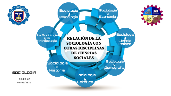 RelaciÓn De La SociologÍa Con Otras Disciplinas De Ciencias Sociales By