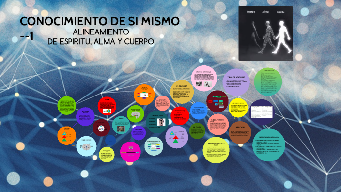 CONOCIMIENTO DE SI MISMO -- ATADURAS Y ALINEAMIENTO DE ESPIRITU, ALMA Y ...