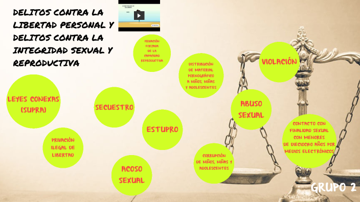 Delitos Contra La Libertad Personal Y Delitos Contra La Integridad Sexual Y Reproductiva By Axel 7498