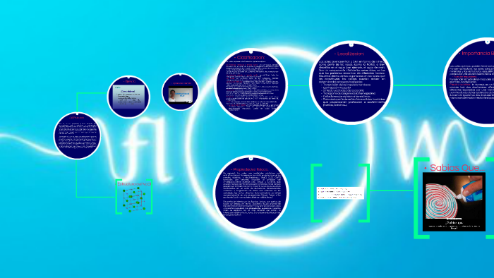 Las Sales by on Prezi