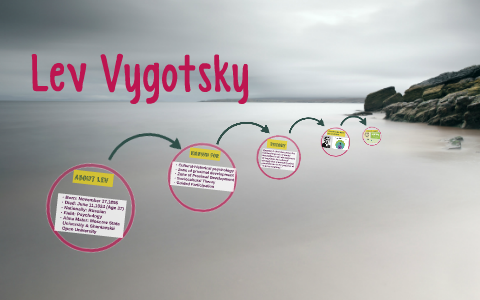 Lev Vygotsky by Samantha Santana on Prezi