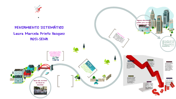 SISTEMA DE SALUD EN COLOMBIA by laura prieto on Prezi