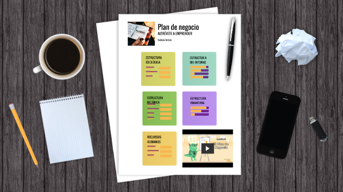 Plan de negocio by FABIOLA ANTELO J. on Prezi