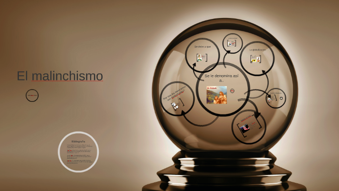 El malinchismo by Ricardo Gutierrez Navarro on Prezi