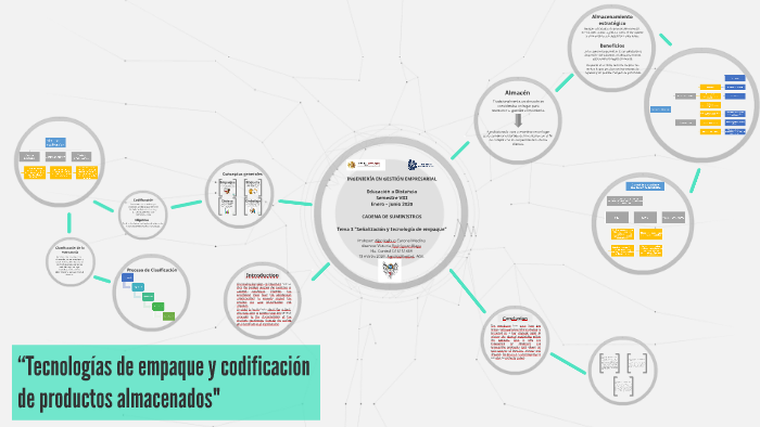 Tecnologías de empaque y codificación de productos almacenados by