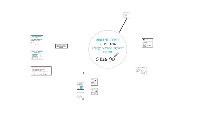 Présentation Mini Entreprise By Obss90 Mini Entreprise On Prezi