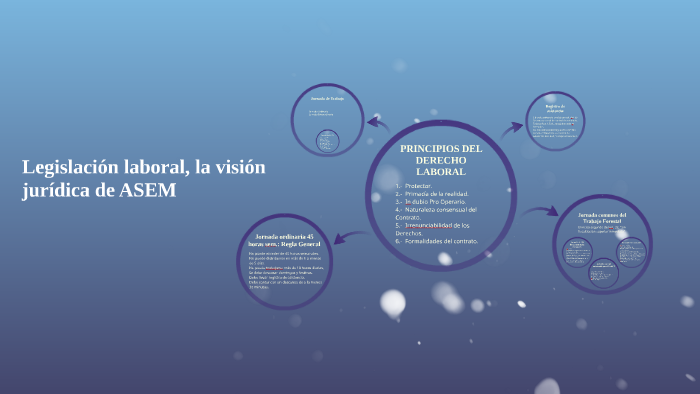 PRINCIPIOS DEL DERECHO LABORAL by Claudio Durán on Prezi
