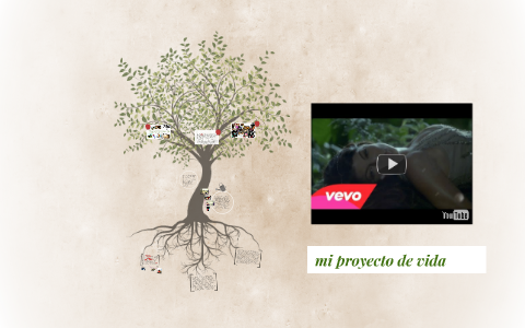 proyecto de vida by luisa garcia on Prezi