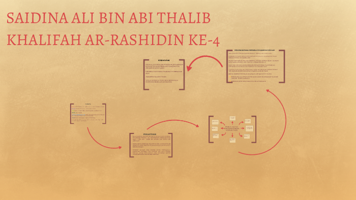 Saidina Ali Bin Abi Thalib By Wan Safwan