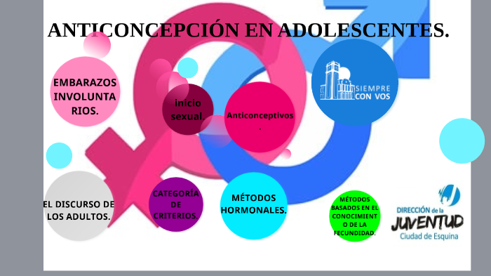 ANTICONCEPCION EN ADOLESCENTES By Blanky Bordón On Prezi