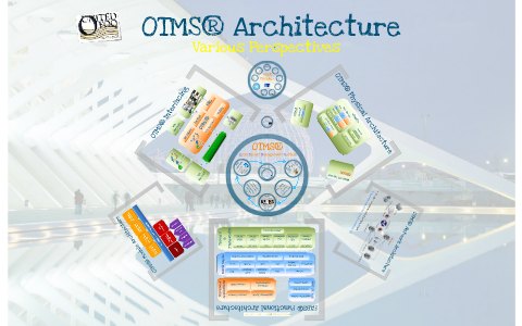 OTMS Architecture by Bassem Selim on Prezi