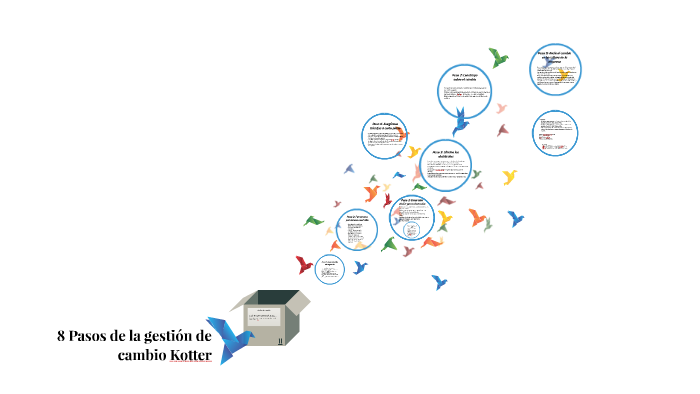 8 Pasos de la gestión de cambio Kotter by Domitila Torrecilla on Prezi
