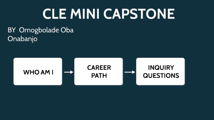 CLE MINI CAPSTONE by NOOB on Prezi